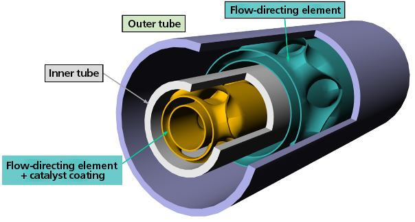 CF06_1: Development of a decentralised generation technology for green ammonia to store renewable energy