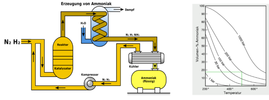 CF06_6: Mikrostrukturierter prozessintensivierter Haber-Bosch-Reaktor