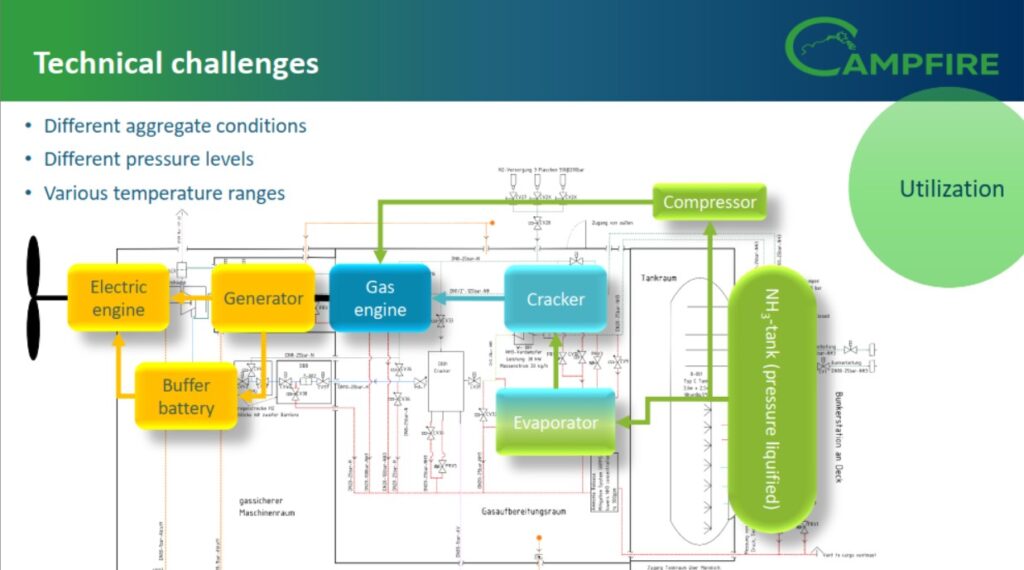 CAMPFIRE Präsentation auf dem Svenska Cimac Seminar „Ammoniak und der Maritime Grüne  Wandel“, 24. November 2024